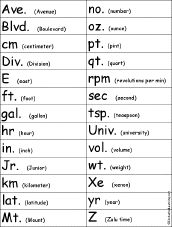 SMS Abbreviation